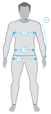 How to Find Your Measurements